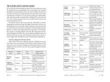 Load image into Gallery viewer, Modern Witchcraft Guide to Magickal Herbs by Judy Ann Nock