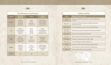 Load image into Gallery viewer, Wiccan Kitchen: A Guide to Magical Cooking & Recipes