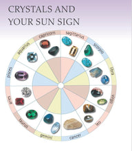 Load image into Gallery viewer, Judy Hall’s Crystal Zodiac