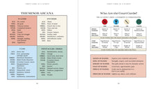 Load image into Gallery viewer, Introduction to Tarot Book