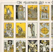 Load image into Gallery viewer, Vintage Tarot Card Chart Print
